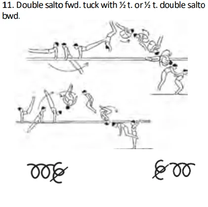 Double salto fwd. tuck with ½ t. or ½ t. double salto bwd.