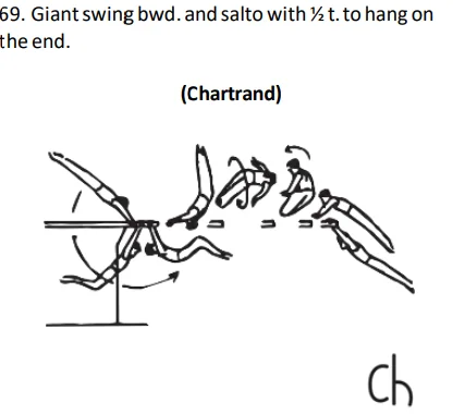 Giantswing bwd. and salto with½t. to hang on the end.