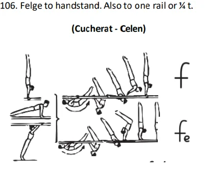Felge to handstand. Also to one rail or ¼ t.