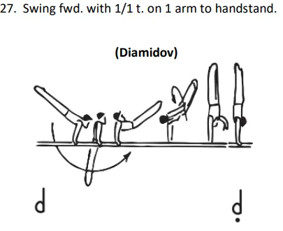 Swing fwd. with 1/1 t. on 1 arm to handstand.
