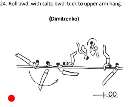 Roll bwd. with salto bwd. tuck to upper arm hang.
