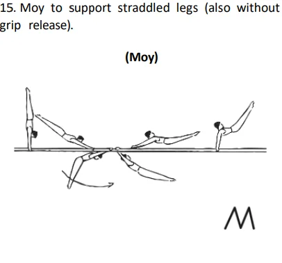 Moy to support straddled legs (also without grip release).