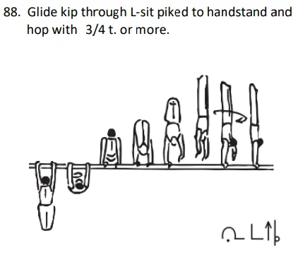 Glide kip through L-sit piked to handstand and hop with 3/4 t. or more.