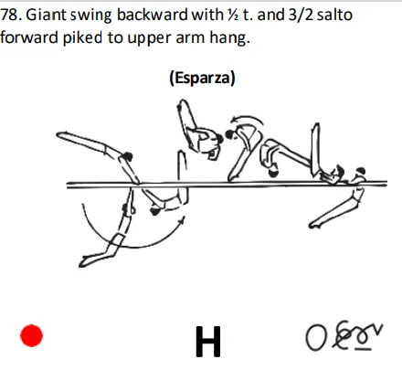 Giantswing backward with 1/2 t. and 3/2 salto forward piked to upper arm hang