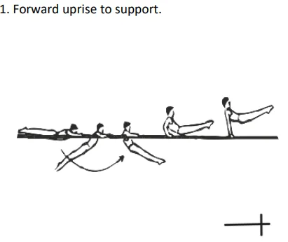 Forward uprise to support.