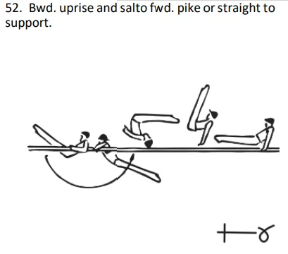 Bwd. uprise and salto fwd. pike orstraight to support.