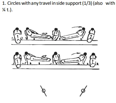 Circles with any travel inside support (1/3)(also with ¼ t.).