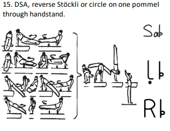 DSA, reverse Stöckli or circle on one pommel through handstand.