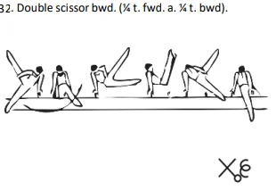 Double scissor bwd. (¼ t. fwd. a. ¼ t. bwd).