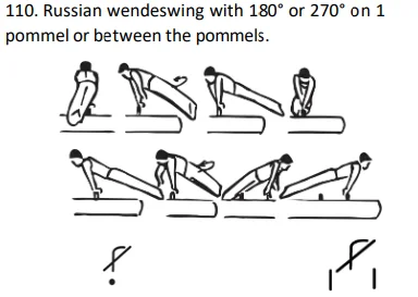 Russian wendeswing with 180° or 270° on 1 pommel or between the pommels.