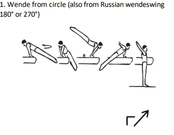 Wende from circle (also from Russian wendeswing 180° or 270°)