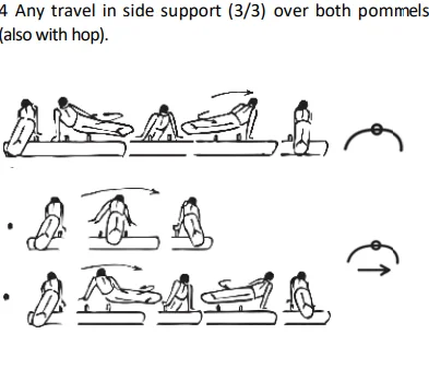 Any travel in side support (3/3) over both pommels (also with hop).