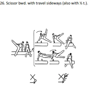 Scissor bwd. with travel sideways (also with ½ t.).