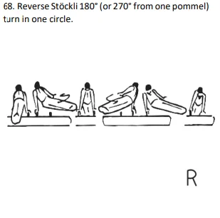 Reverse Stöckli 180°(or 270° from one pommel) turn in one circle.
