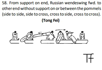 From support on end, Russian wendeswing fwd. to other end without support on or between the pommels (side to side,side to cross, crossto side, cross to cross).