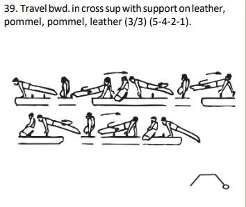 Travel bwd. in crosss up with support on leather, pommel, pommel, leather (3/3) (5-4-2-1)