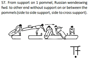 From support on 1 pommel, Russian wendeswing fwd. to other end without support on or between the pommels(side to side support, side to cross support).