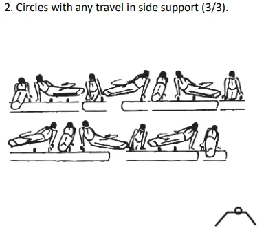 Circles with any travel in side support (3/3).