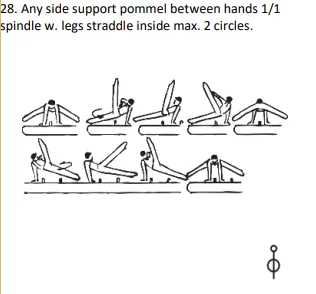 Any side support pommel between hands 1/1 spindle w. legs straddle inside max. 2 circles.