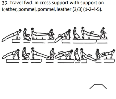 Travel fwd. in cross support with support on leather,pommel,pommel,leather (3/3)(1-2-4-5)