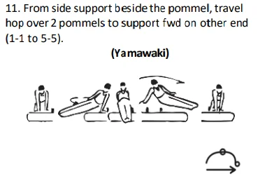 From side support beside the pommel, travel hop over 2 pommels to support fwd on other end (1-1 to 5-5).