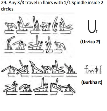 Any 3/3 travel in flairs with 1/1 Spindle inside 2 circles.