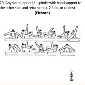 Any side support 1/1 spindle with hand support to the otherside and return (max. 2 flairs or circles)
