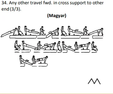 Any other travel fwd. in cross support to other end (3/3).