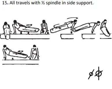 All travels with ½ spindle in side support.