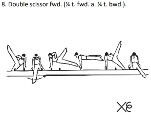 Double scissor fwd. (¼ t. fwd. a. ¼ t. bwd.).