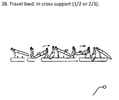 Travel bwd. in cross support (1/2 or 2/3).