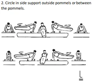 Circle in side support outside pommels orbetween the pommels.