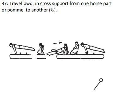 Travel bwd. in cross support from one horse part or pommel to another (⅓).