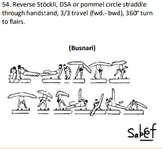 Reverse Stöckli, DSA or pommel circle straddle through handstand, 3/3 travel (fwd.- bwd), 360° turn to flairs.