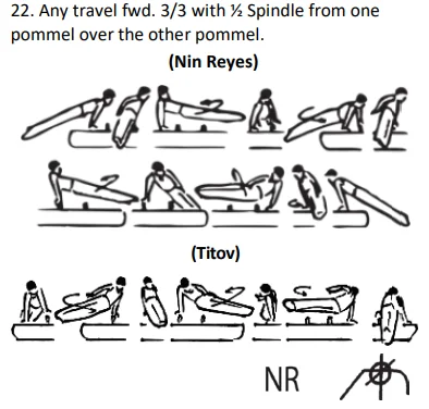 Any travel fwd. 3/3 with ½ Spindle from one pommel over the other pommel