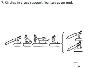 Circles in cross support frontways on end