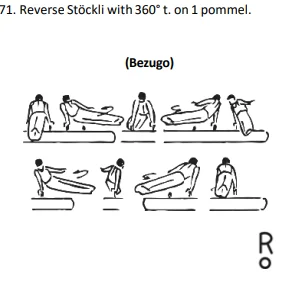 Reverse Stöckli with 360° t. on 1 pommel.
