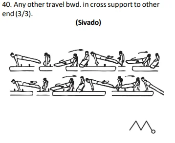Any other travel bwd. in cross support to other end (3/3).