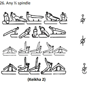 Any ½ spindle