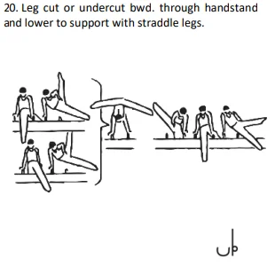 Leg cut or undercut bwd. through handstand and lower to support with straddle legs.