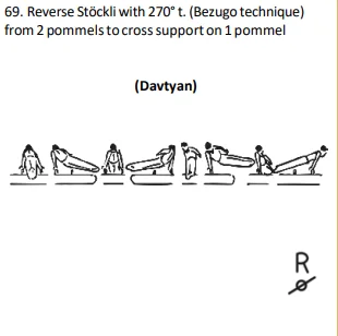 Reverse Stöckli with 270°t. (Bezugo technique) from 2 pommelsto crosssupport on 1 pommel