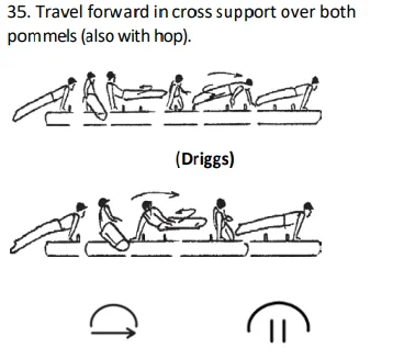 Travel forward in cross support over both pommels (also with hop).