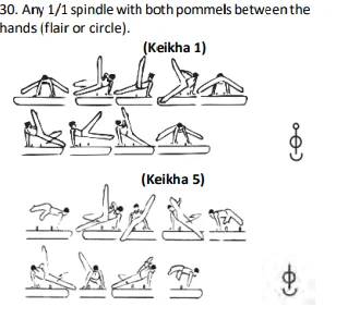Any 1/1 spindlewith both pommels between the hands (flair or circle).
