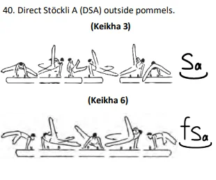 Direct Stöckli A (DSA) outside pommels.