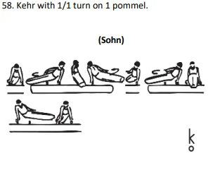 Kehr with 1/1 turn on 1 pommel.