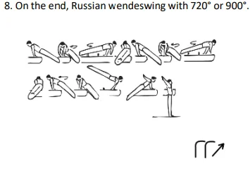 On the end, Russian wendeswing with 720° or 900°