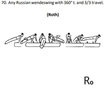 Any Russian wendeswing with 360°t. and 3/3 travel