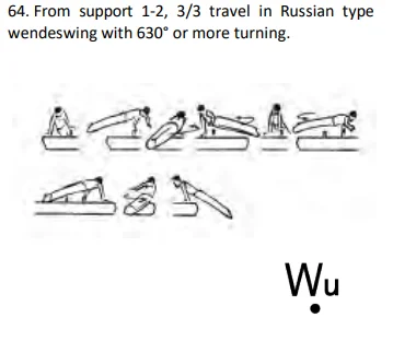 From support 1-2, 3/3 travel in Russian type wendeswing with 630° or more turning.
