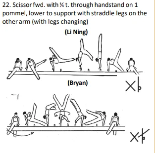 Scissor fwd. with¼ t. through handstand on 1 pommel, lower to support with straddle legs on the other arm (with legs changing)