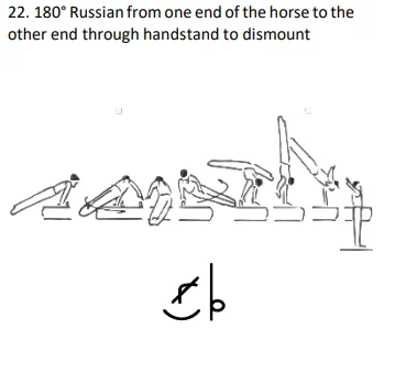 180° Russian from one end of the horse to the other end through handstand to dismount